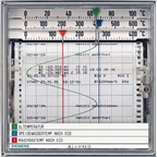 Controller SIPART DR 24